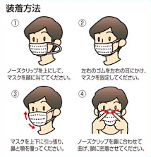 マスク付け方