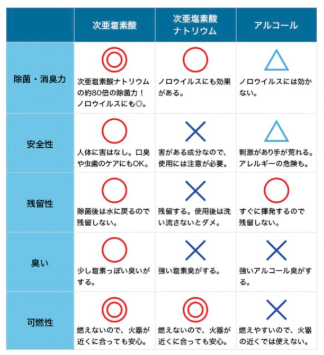 次亜塩素酸ナトリウム