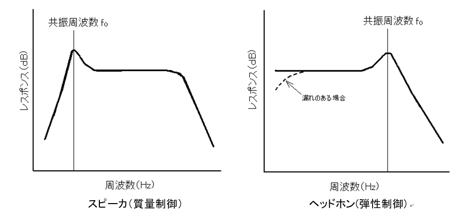 イヤホン周波数特性