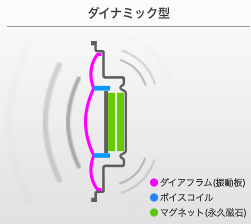 イヤホン