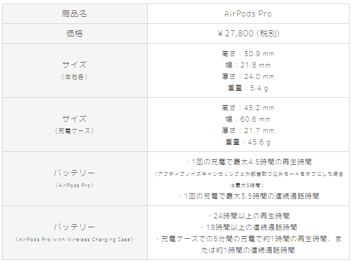 エアポッツプロ(本日の場合値下げ)