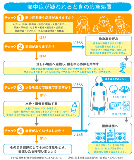 環境省 熱中症 マニュアル