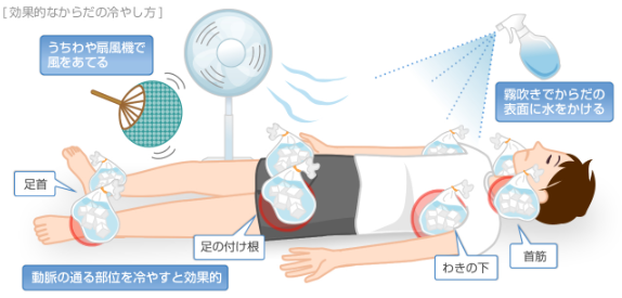 熱中症対策