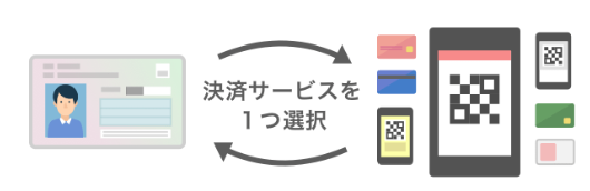 キャッシュレス決済