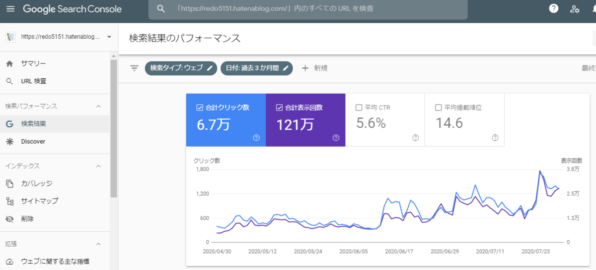 google search console