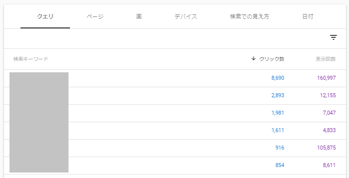 Google 検索キーワード