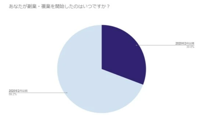 ランサーズ 副業