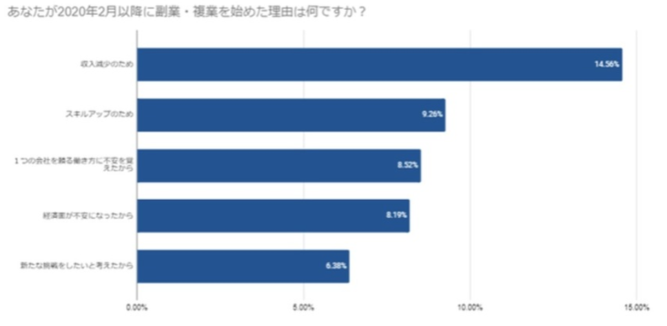 副業 理由
