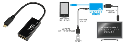 android 有線 テレビ