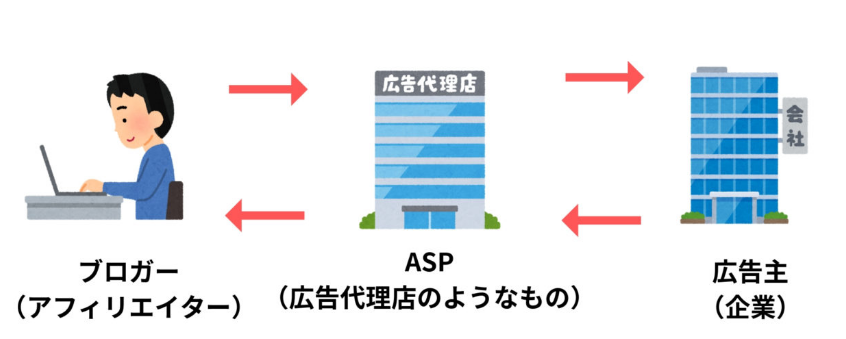 ブログ 広告