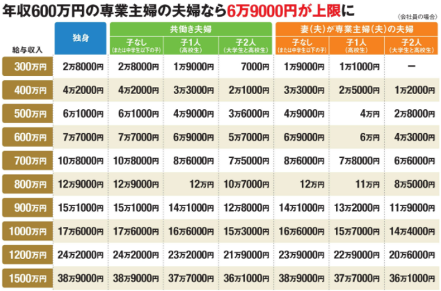 控除シミュレーション　ふるさと納税