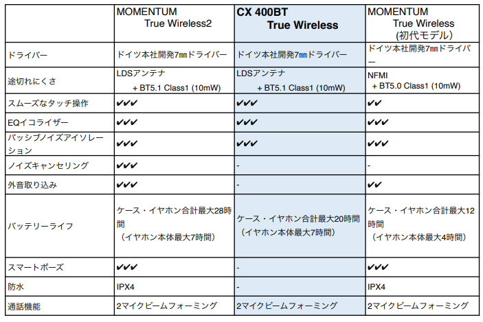 MOMENTUM CX400BT 比較