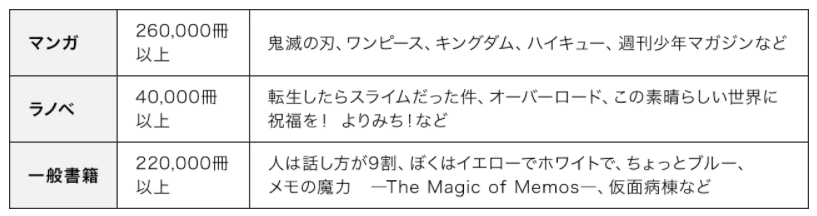 U-NEXT 電子書籍