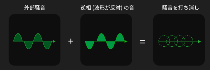 ノイズキャンセリング