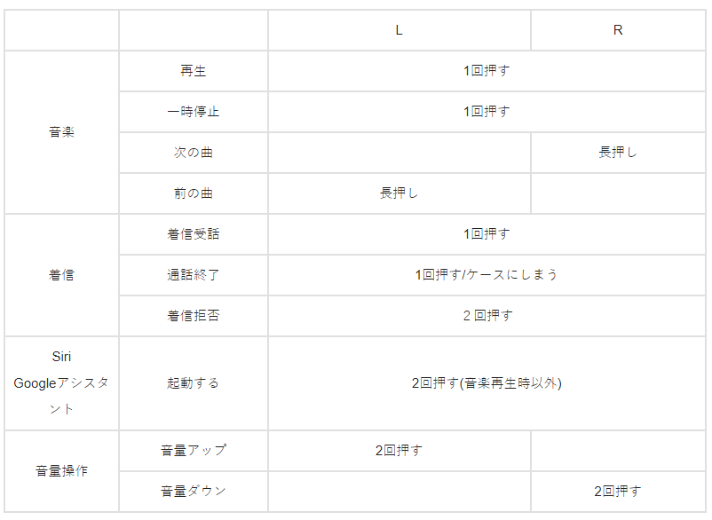 TWS04K 操作