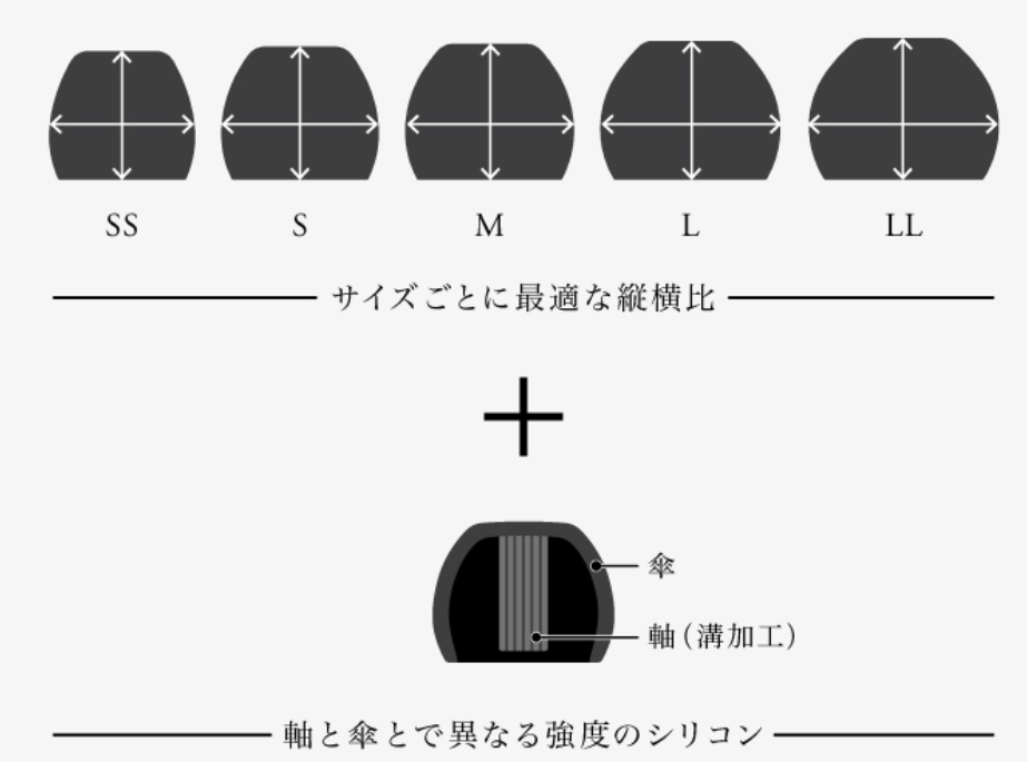 ag イヤーピース