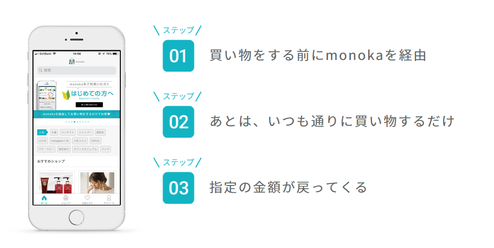 monoka 利用