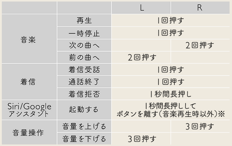 TWS03R 操作