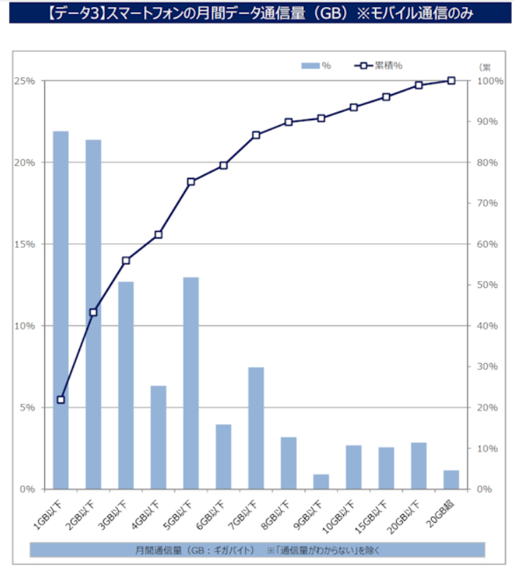 通信容量　平均