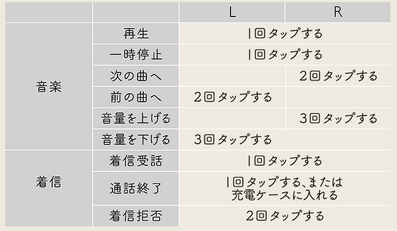 TWS07R　イヤホン操作