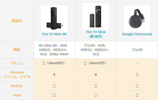 メディアストリーミング