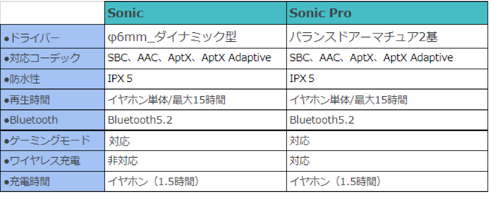 Sonic Pro レビュー