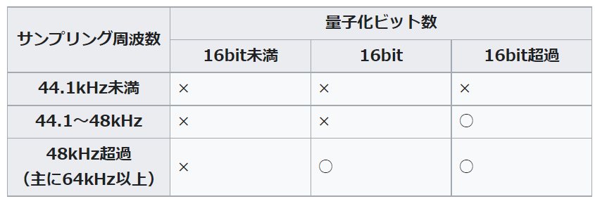 ハイレゾ　JEITA