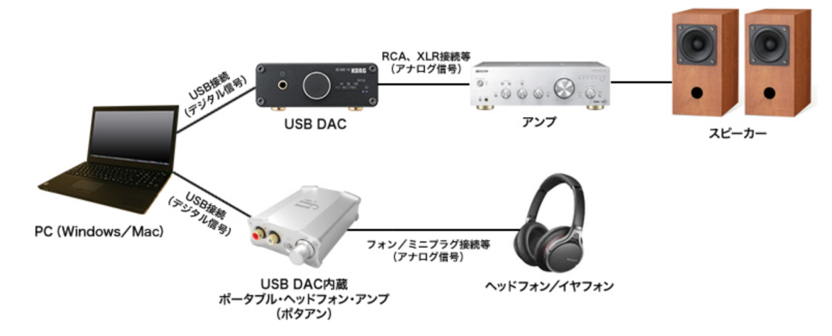 PC ハイレゾ