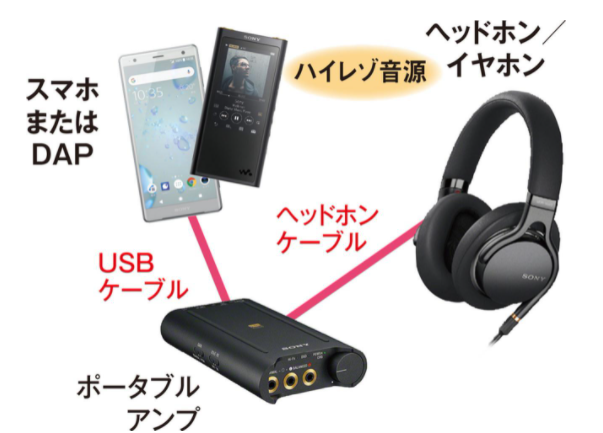 ハイレゾ　ヘッドホン