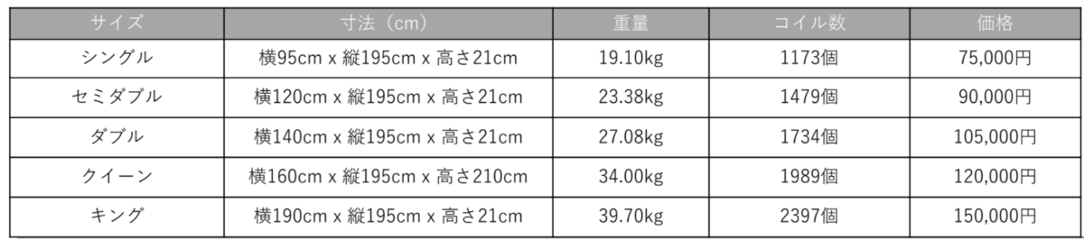 ネルマットレス　価格