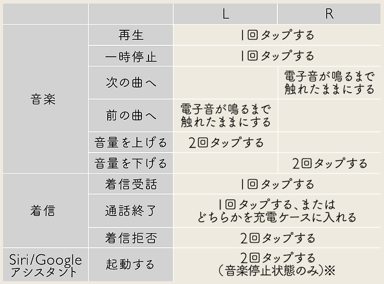 COTSUBU 操作
