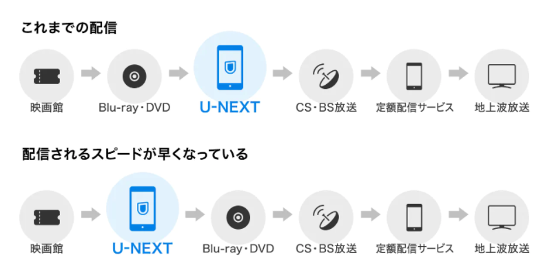 U-NEXT 配信