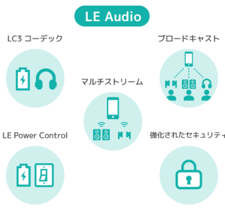 LE Audio