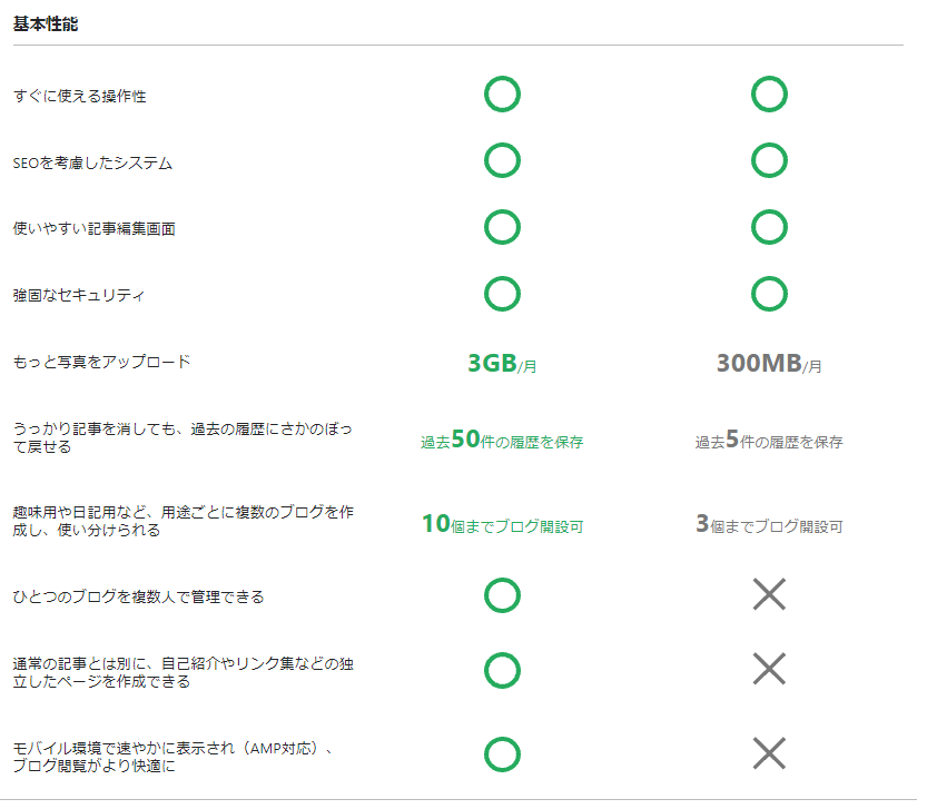 はてなブログ Pro