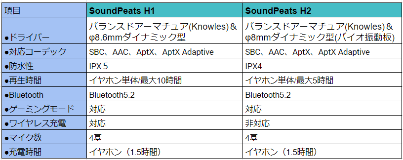 サウンドピーツ H1 H2