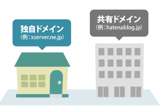 独自ドメインとは