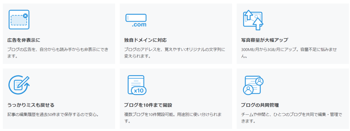 はてなブログPro