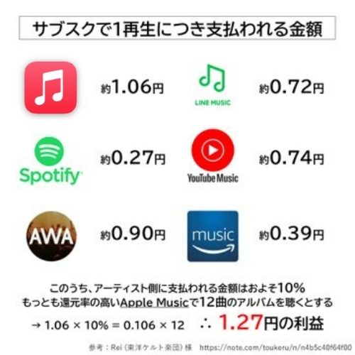 サブスク　音楽　おすすめ