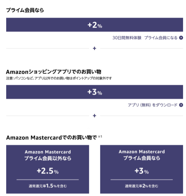 Amazon ブラックフライデー