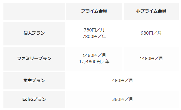 amazon music unlimited 比較