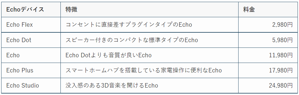 Echo デバイス