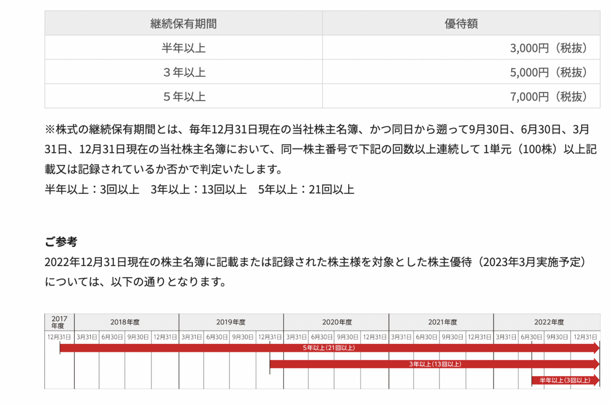 モノタロウ　株主優待