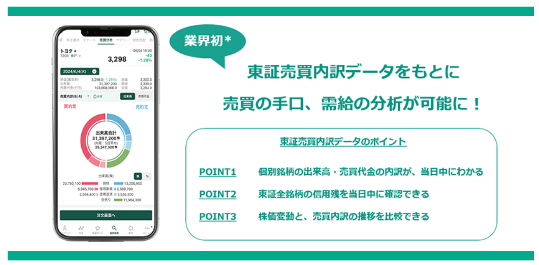 松井証券　機関売買