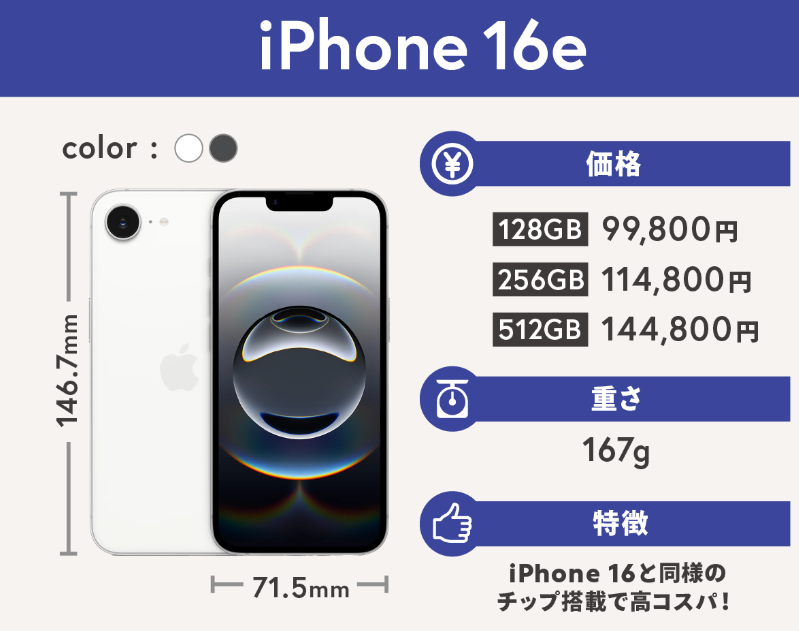 iphone16e レビュー
