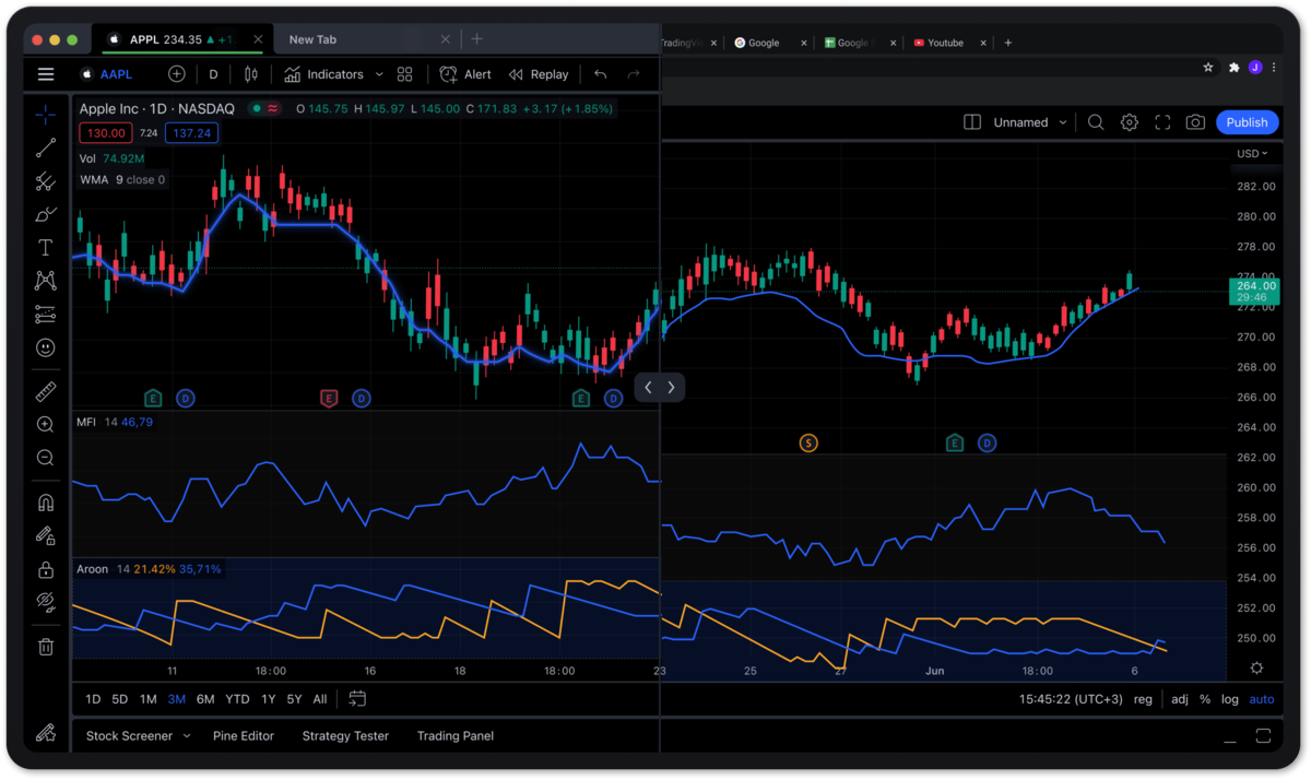 tradingviewとは　ブラックフライデー