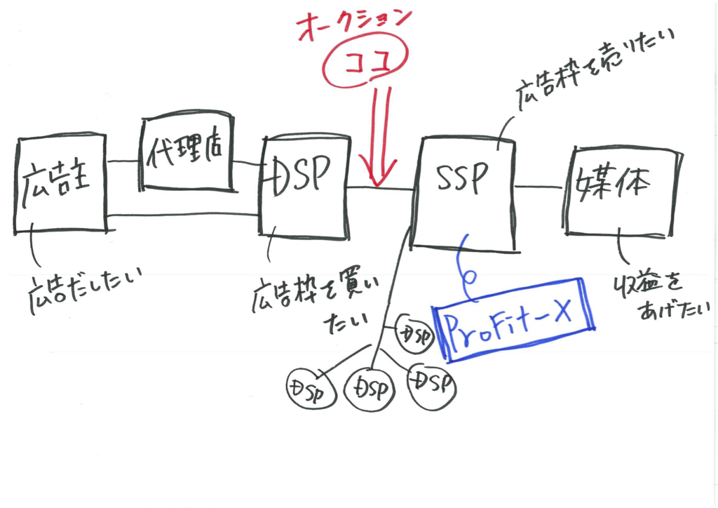 f:id:redogu:20181215020350p:plain