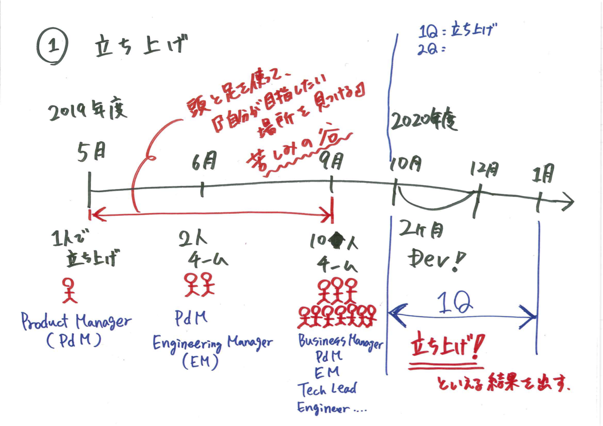 f:id:redogu:20191218161251p:plain