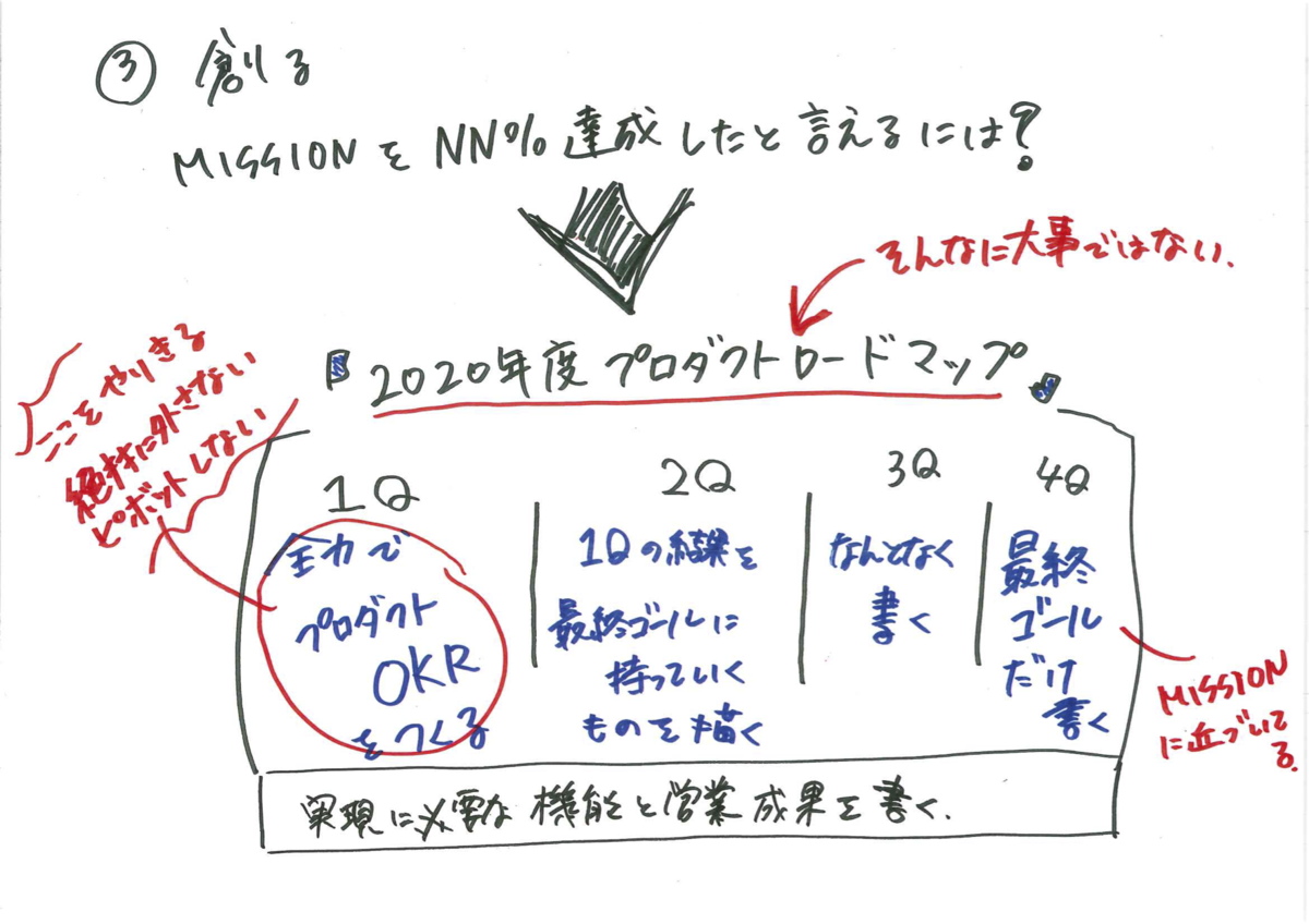 f:id:redogu:20191218161311p:plain