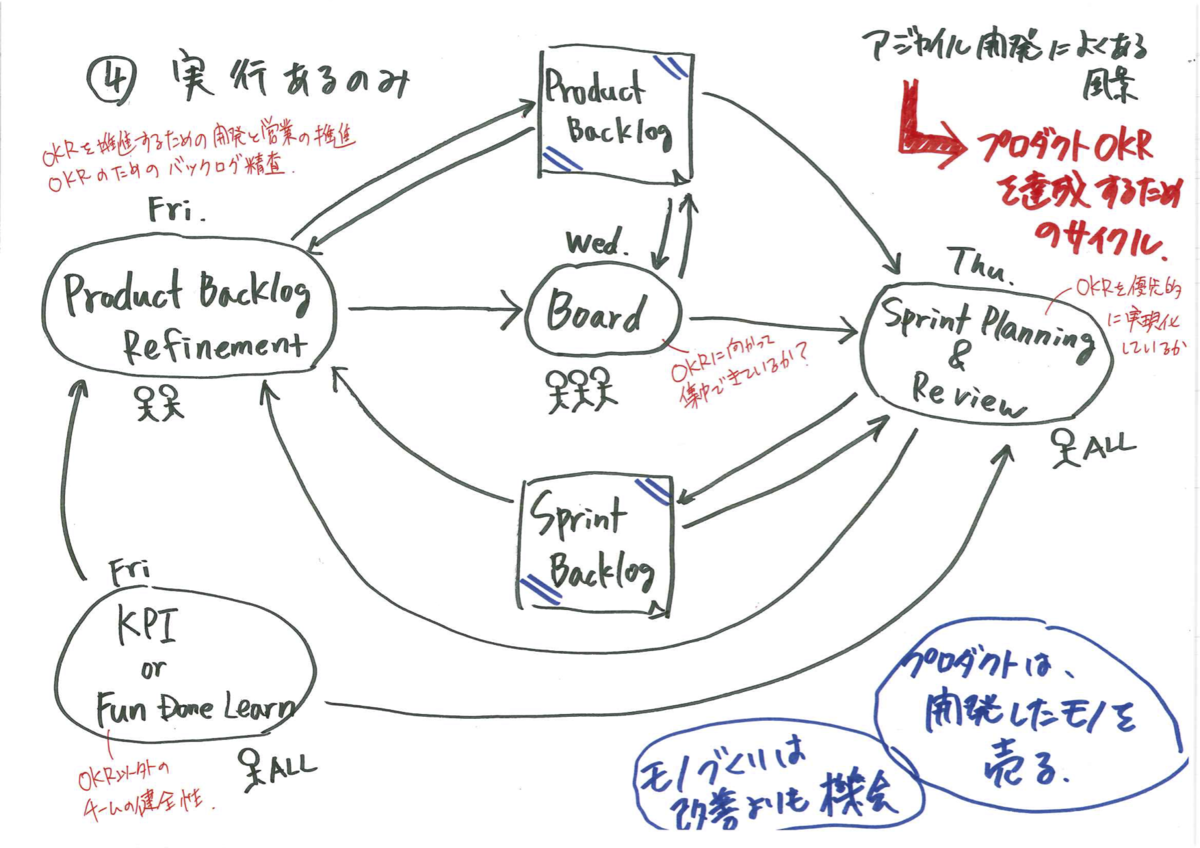 f:id:redogu:20191218161318p:plain