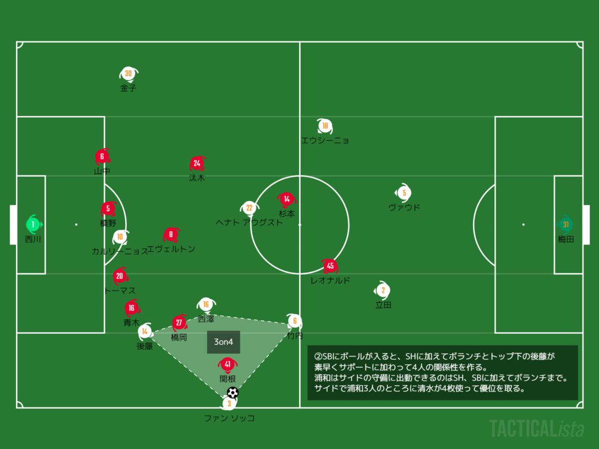 積み上げたいもう一つ Jリーグ Vs清水エスパルス 分析的感想 ９６のチラシの裏 浦和レッズについて考えたこと